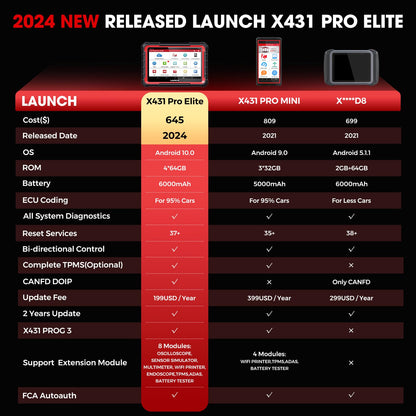 LAUNCH X431 PRO Elite 2024 Bi-Directional OBD2 Diagnostic Tool