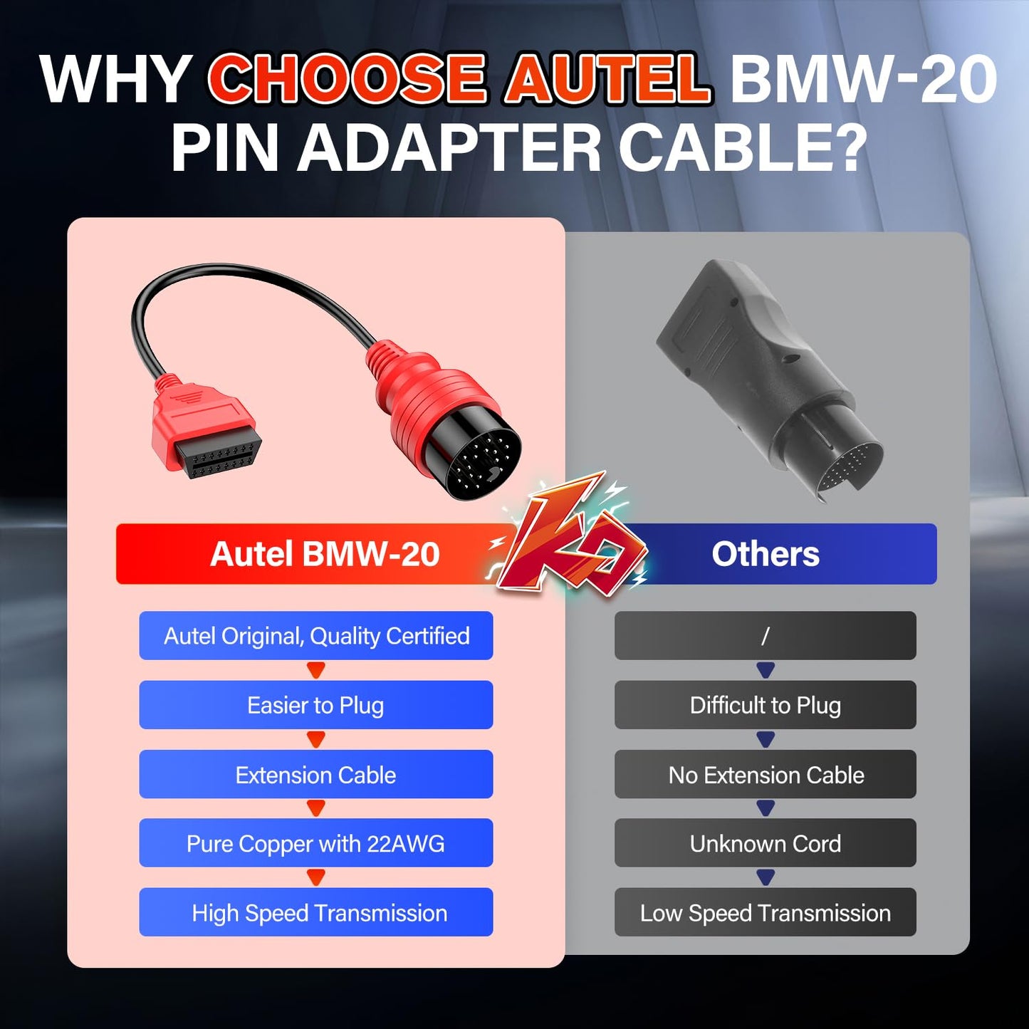 Autel 20-Pin to 16-Pin OBD2 BMW Adapter Cable – 2024