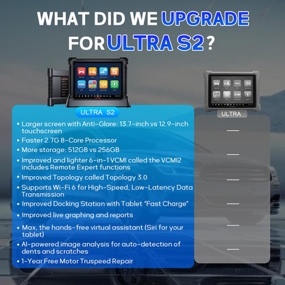 Autel MaxiSYS Ultra S2 OBD2 Scanner, 2025 New Diagnostic with AI, Upgraded MS Ultra, 6-in-1 VCMI2, Topology 3.0, EV Tests, WiFi 6, 48+ Services, Motor Truspeed Repair, Multi-Point DVI, ECU Programming
