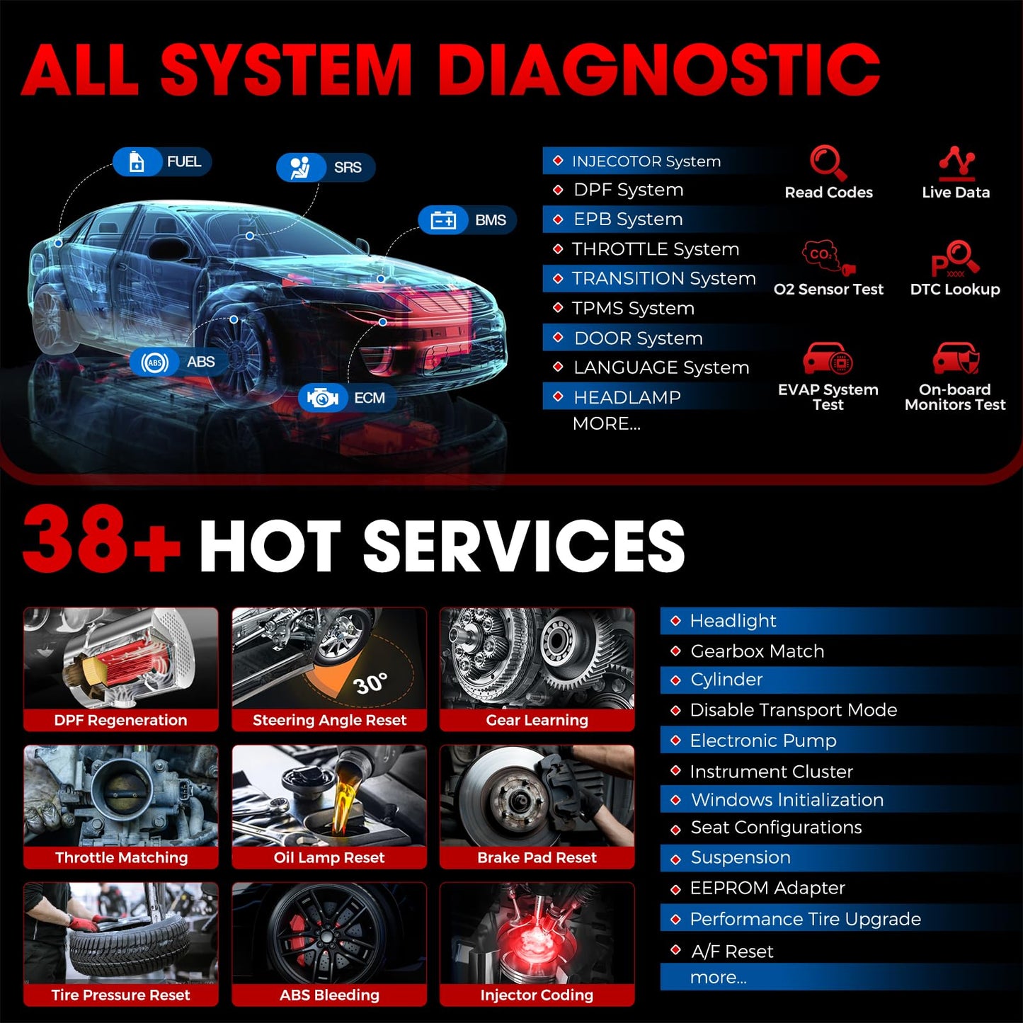 Launch X431 PRO Elite 2025 OBD2 Scanner with ECU Coding & 38+ Resets
