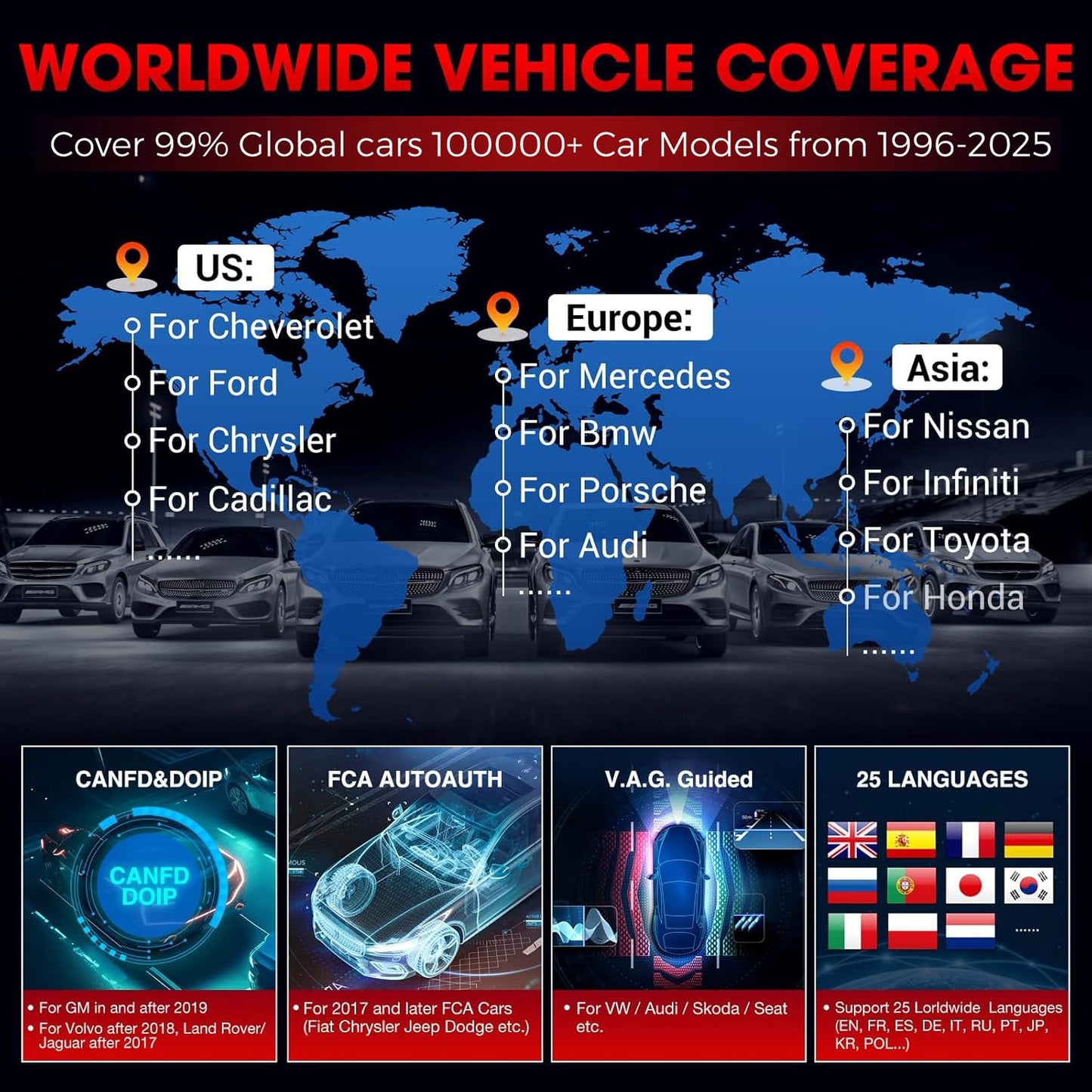 Launch X431 PRO Elite 2025 OBD2 Scanner with ECU Coding & 38+ Resets