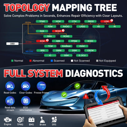 Launch X431 PRO3S+ Elite 2025 | J2534 HD Truck Scanner