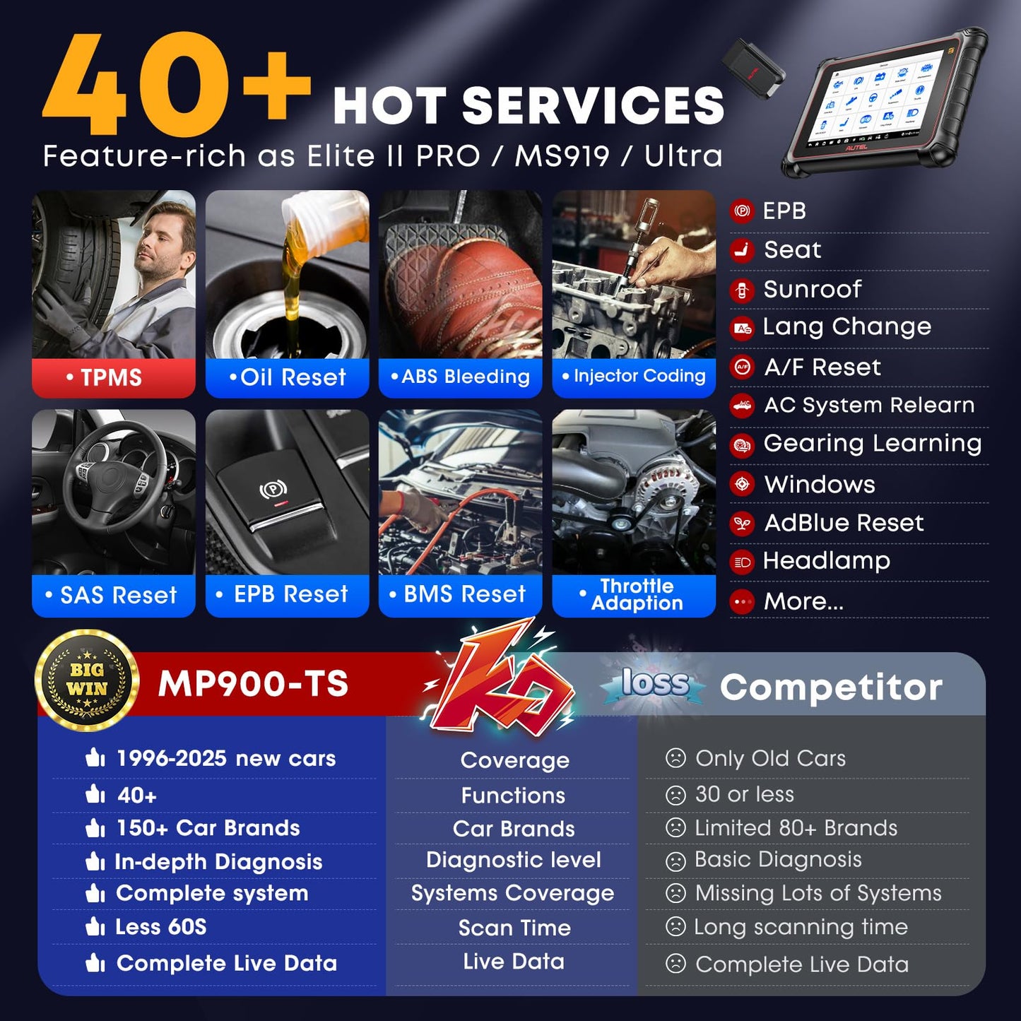 Autel MaxiPRO MP900TS 2025 Scanner | Advanced ECU Coding & TPMS