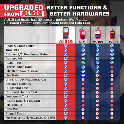 Autel AL519 OBD2 Scanner – Full Mode 6 CAN Code Reader