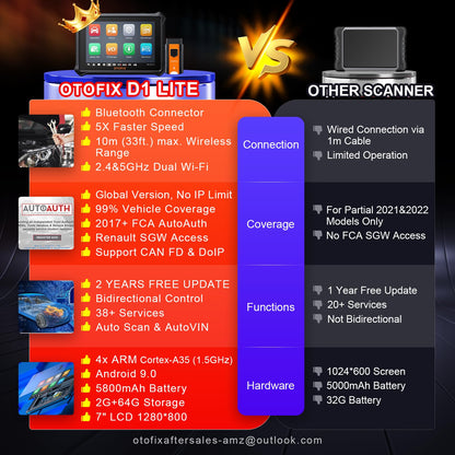 OTOFIX D1 Lite 2025 Car Scanner with Bi-Directional Control & 38+ Services