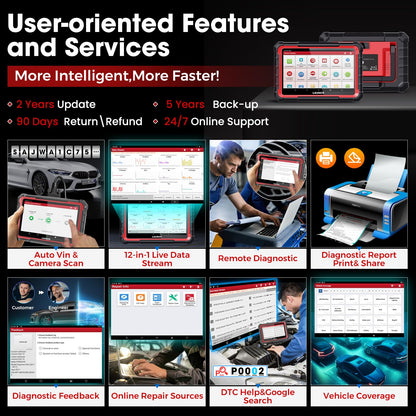 Launch X431 PRO Elite 2025 OBD2 Scanner with ECU Coding & 38+ Resets