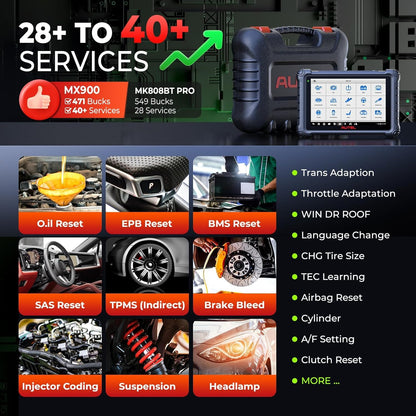 Autel MaxiCheck MX900 2025 OBD2 Scanner with 40+ Reset Services