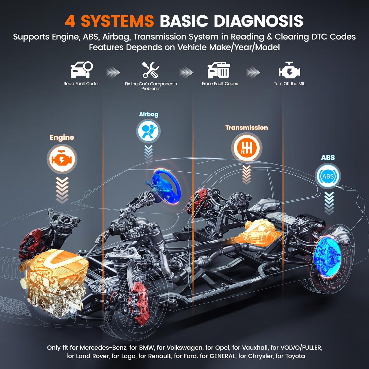ANCEL BD200 Pro Bluetooth OBD2 Scanner – ABS SRS Transmission Diagnostic