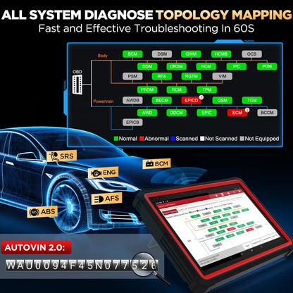 LAUNCH X431 PRO3S+ V5.0 Elite 2025 Scanner with ECU Coding