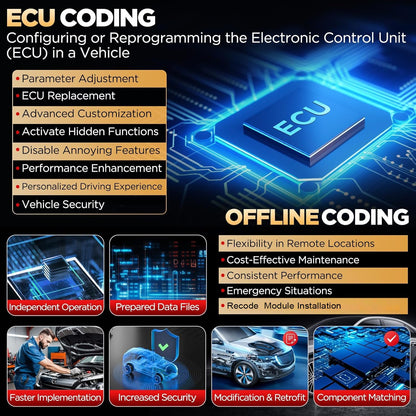 LAUNCH X431 PRO3S+ V5.0 Elite 2025 Scanner with ECU Coding