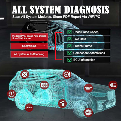 Autel MX900 OBD2 Scanner – 2025 All-System Diagnostic Tool