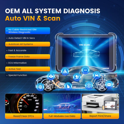 ThinkScan 689BT OBD2 Scanner with ECU Coding & 34 Services