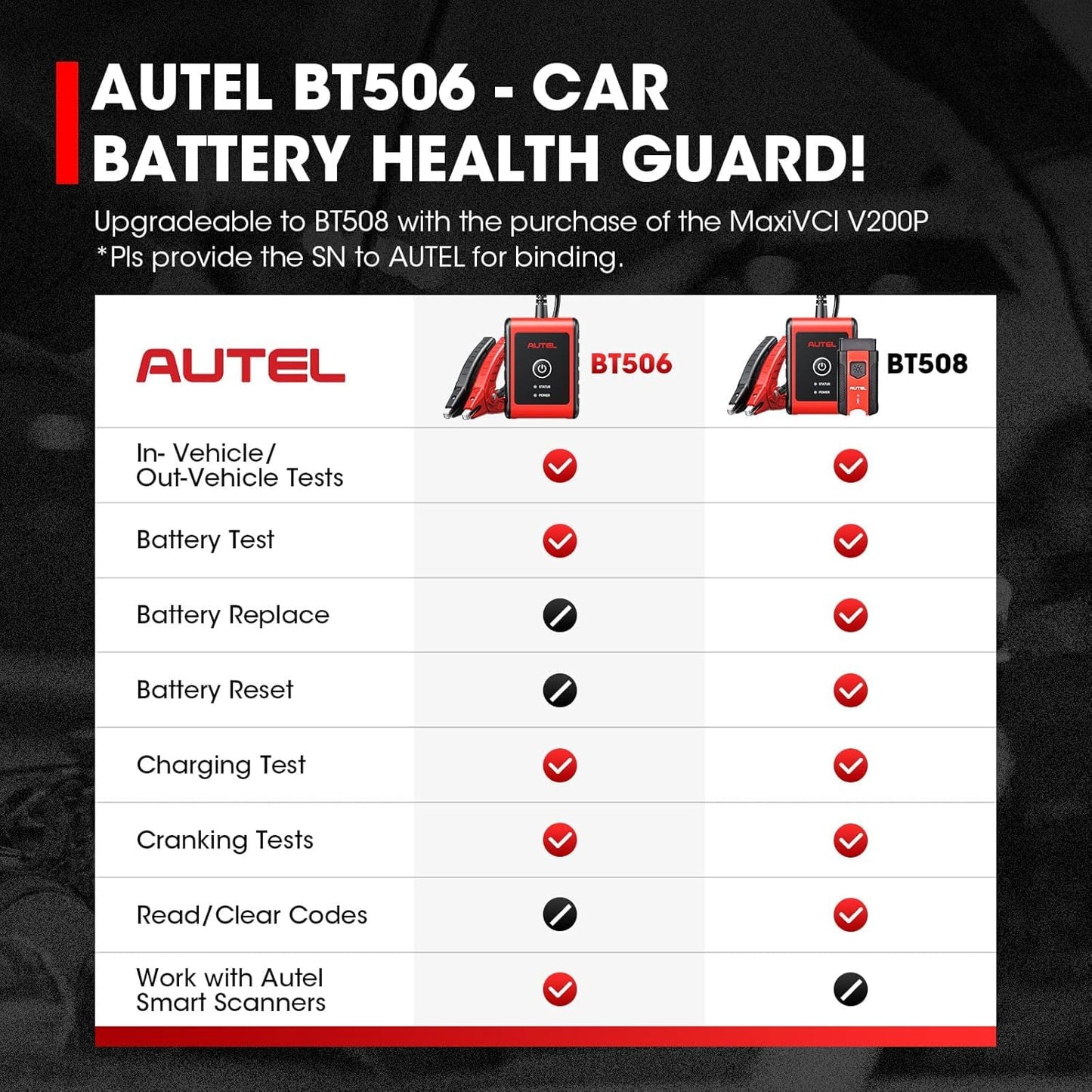 Autel MaxiBAS BT506 2025 Car Battery Tester 6V/12V CCA Analyzer
