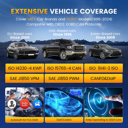 ThinkScan 689BT OBD2 Scanner with ECU Coding & 34 Services
