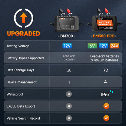 ANCEL BM300 Pro Bluetooth 5.3 Battery Monitor 6V-24V with IP67 Waterproof