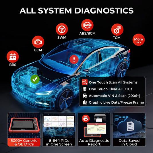 LAUNCH X431 CRP919X Elite OBD2 Scanner 2025