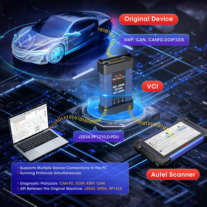 Autel MaxiFlash J2534 VCI – 2025 ECU Programming Tool