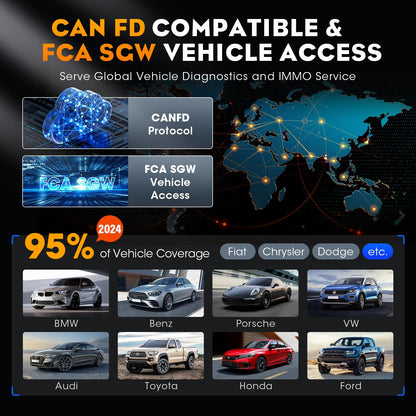 LAUNCH X431 IM Elite Scan Tool | 39+ Services & 4000+ Active Tests 2025