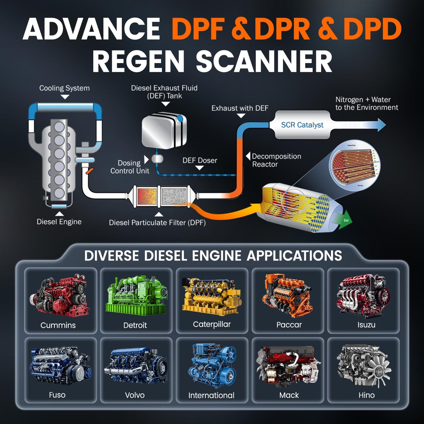 ANCEL HD3300 Plus+ Heavy Duty Truck Scanner – Full System DPF Reset & Regen Tool