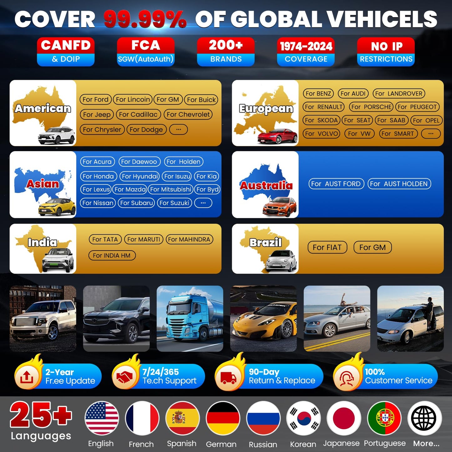 LAUNCH X431 PRO3S+ Elite 2025 HD Truck & Car Scanner with J2534