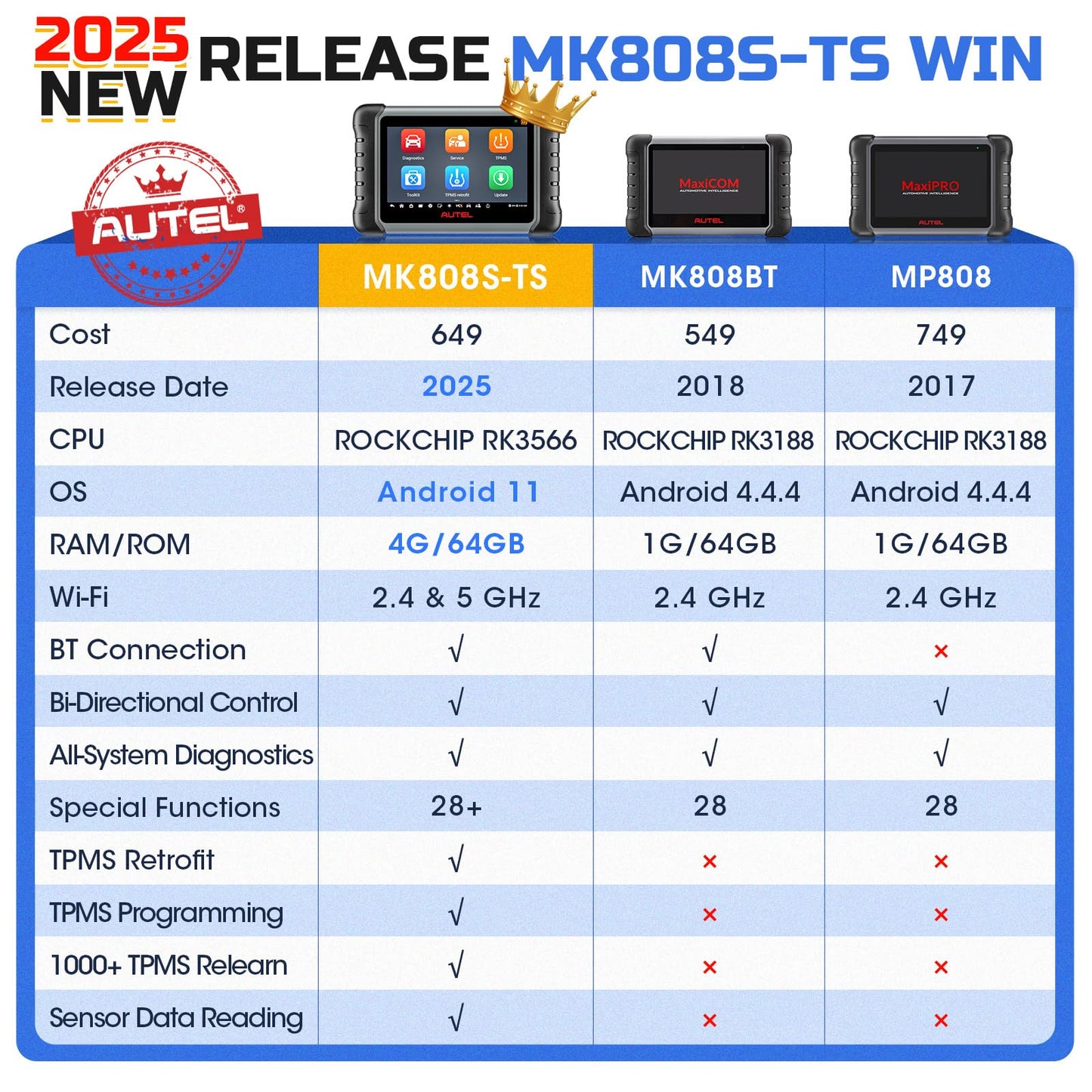 Autel MaxiCOM MK808S-TS OBD2 Scanner – 2025 TPMS & Bi-Directional Tool