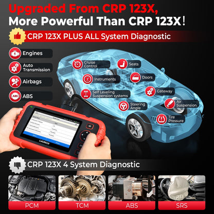 LAUNCH X431 CRP123X Plus Elite 2025 OBD2 Scanner with Full System Diagnostics