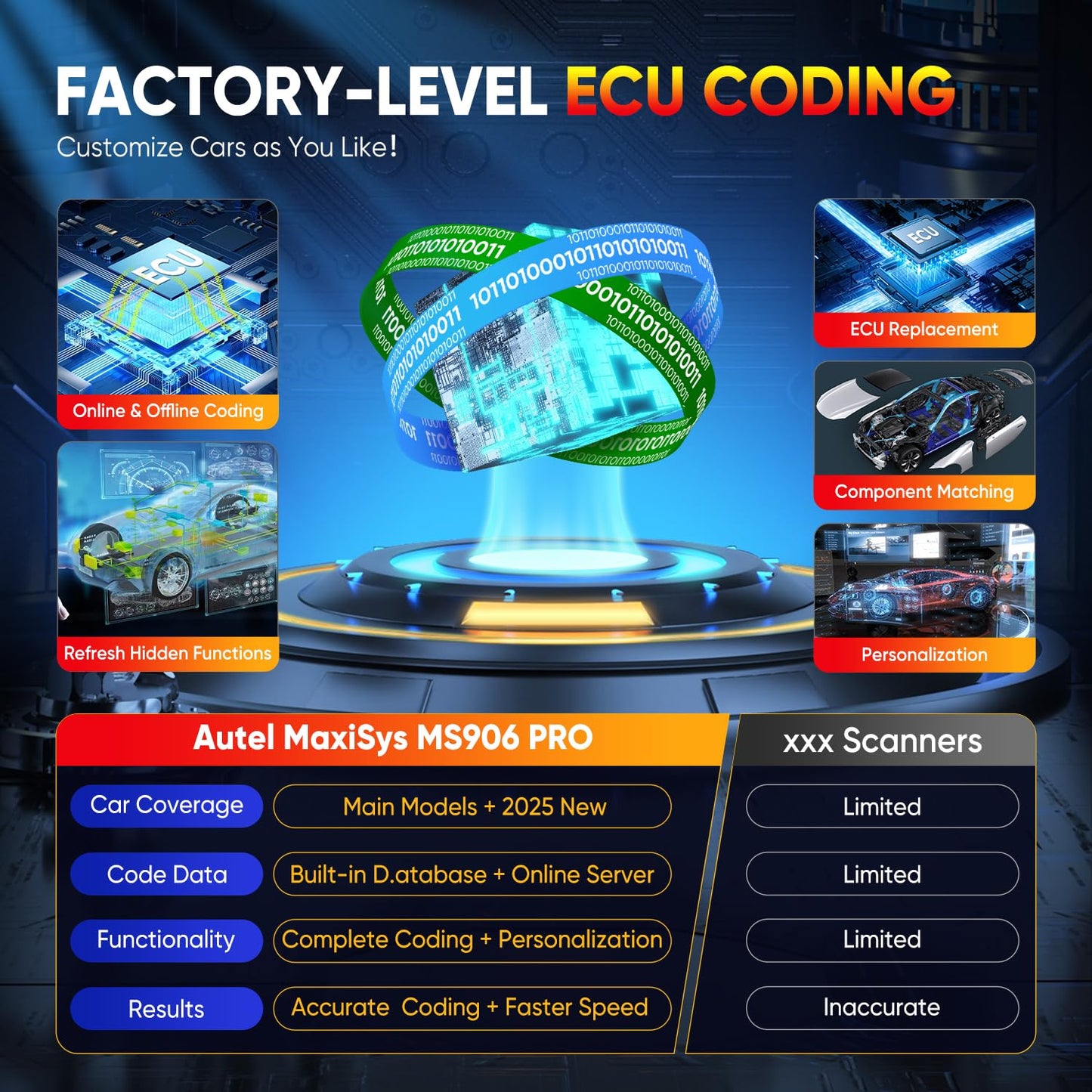 Autel MaxiSys MS906 PRO 2025 OBD2 Scanner – ECU Coding & 3K+ Tests
