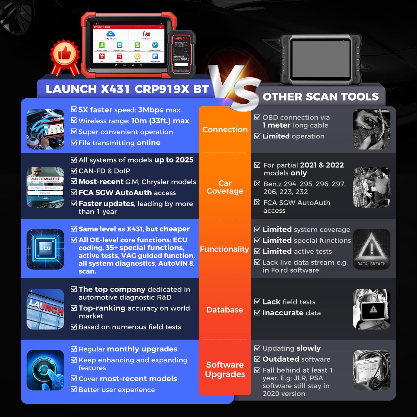 LAUNCH X431 CRP919XBT Elite 2025 Wireless OBD2 Scanner