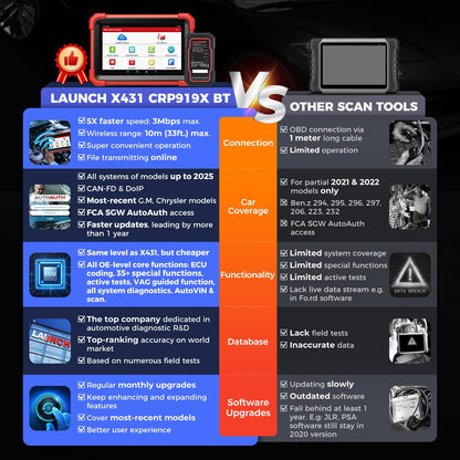LAUNCH X431 CRP919XBT Elite 2025 Wireless OBD2 Scanner