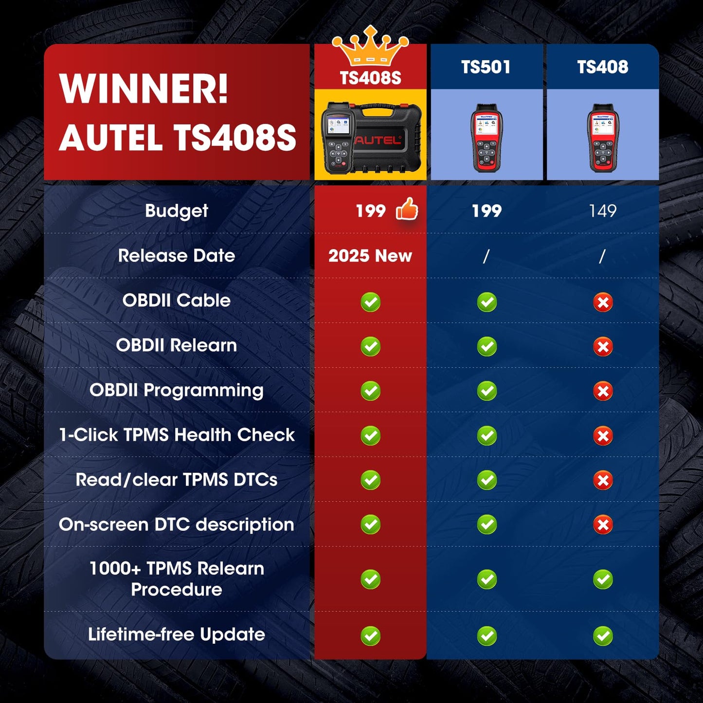 Autel MaxiTPMS TS408S TPMS Relearn & Reset Tool 2025