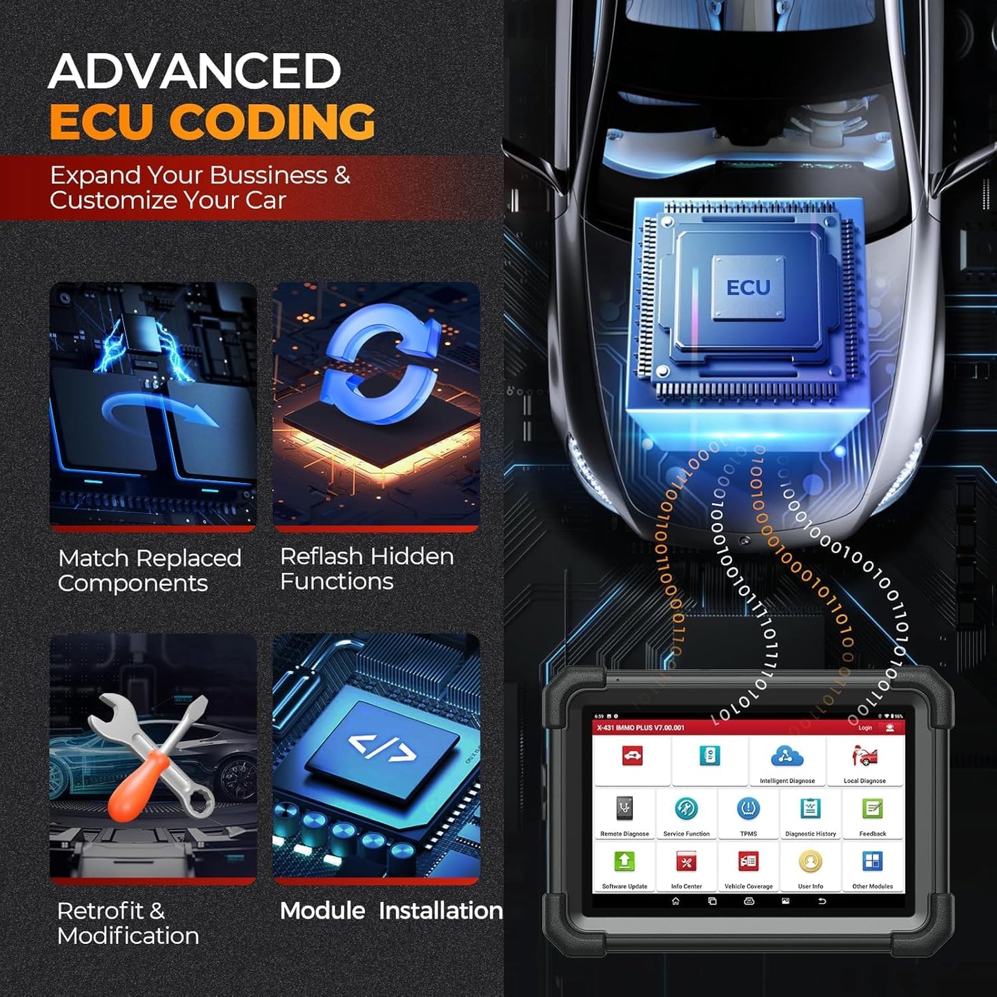 Launch X431 1MM0 Plus PROG3 Diagnostic Scanner & ECU Coding