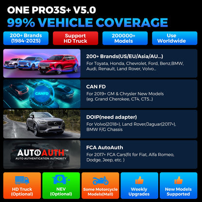 LAUNCH X431 PRO3S+ V5.0 Elite 2025 - Advanced Bidirectional Diagnostic Scanner